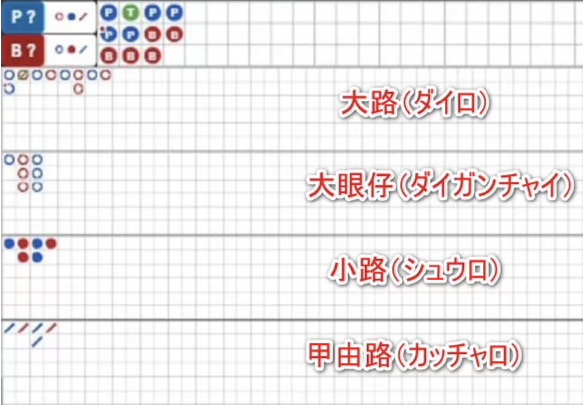 \u30d0\u30ab\u30e9\u7f6b\u7dda4\u7a2e\u985e\u306e\u8aad\u307f\u65b9\u3068\u6d3b\u7528\u65b9\u6cd5\u3010\u5927\u8def\u30fb\u5927\u773c\u4ed4\u30fb\u5c0f\u8def\u30fb\u7532\u7531\u8def\u3011 - \u30aa\u30f3\u30e9\u30a4\u30f3\u30ab\u30b8\u30ce\u30fb\u521d\u5fc3\u8005\u5411\u3051\u30e9\u30a4\u30d6\u30d0\u30ab\u30e9\u5165\u9580